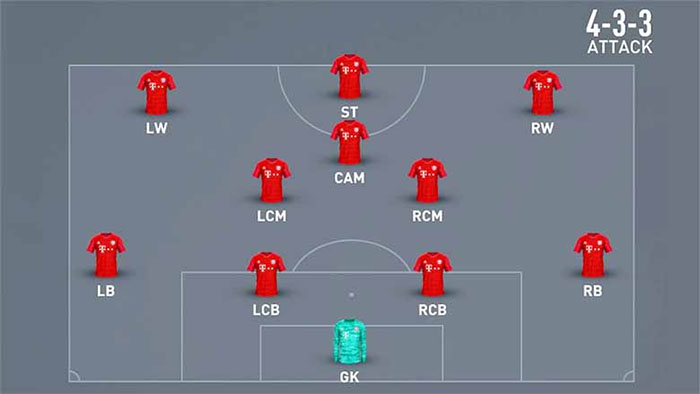 Tiền đạo cánh trái là gì